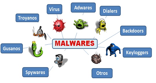 Resultado de imagen para tipos de malwares